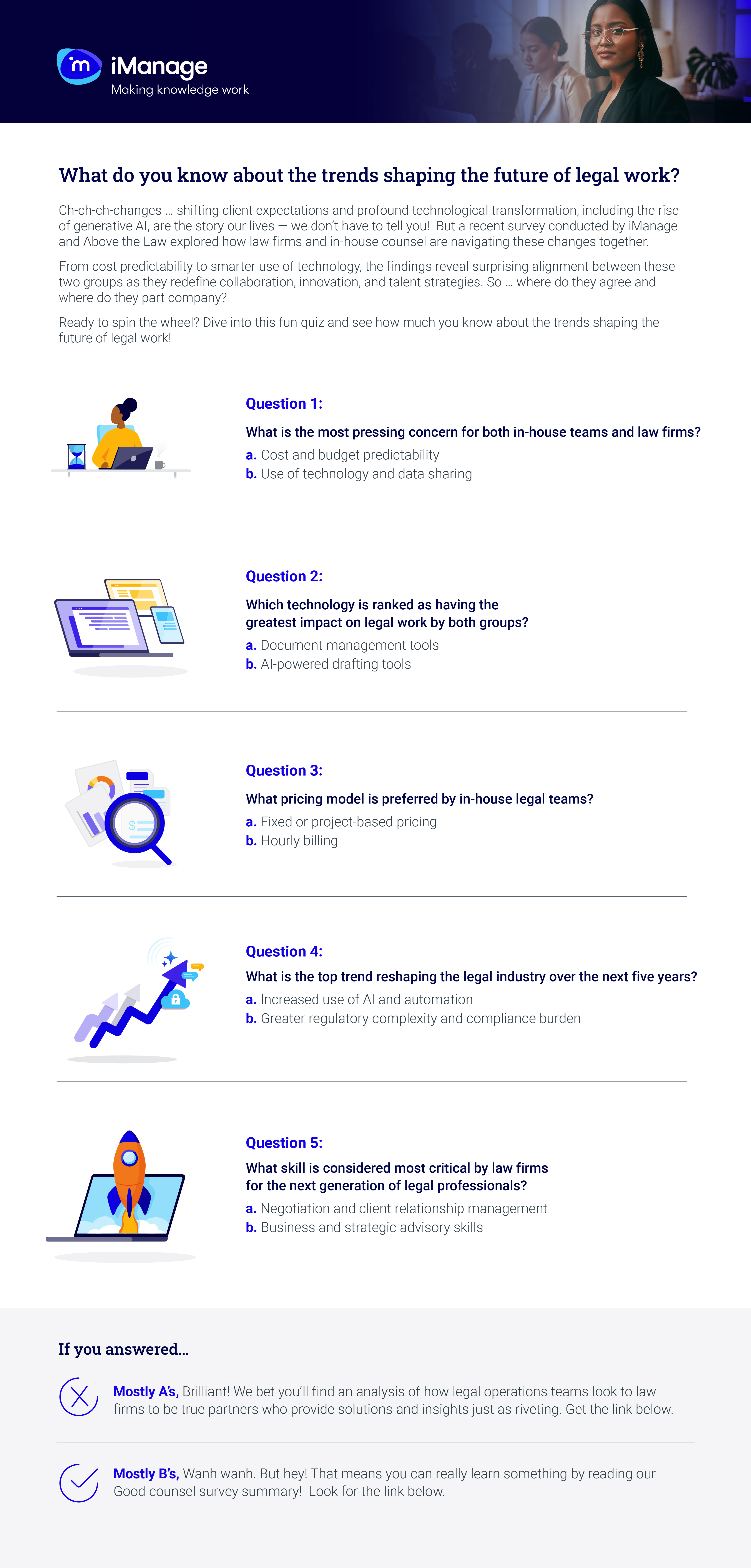 Quiz: What do you know about the trends shaping the future of legal work?