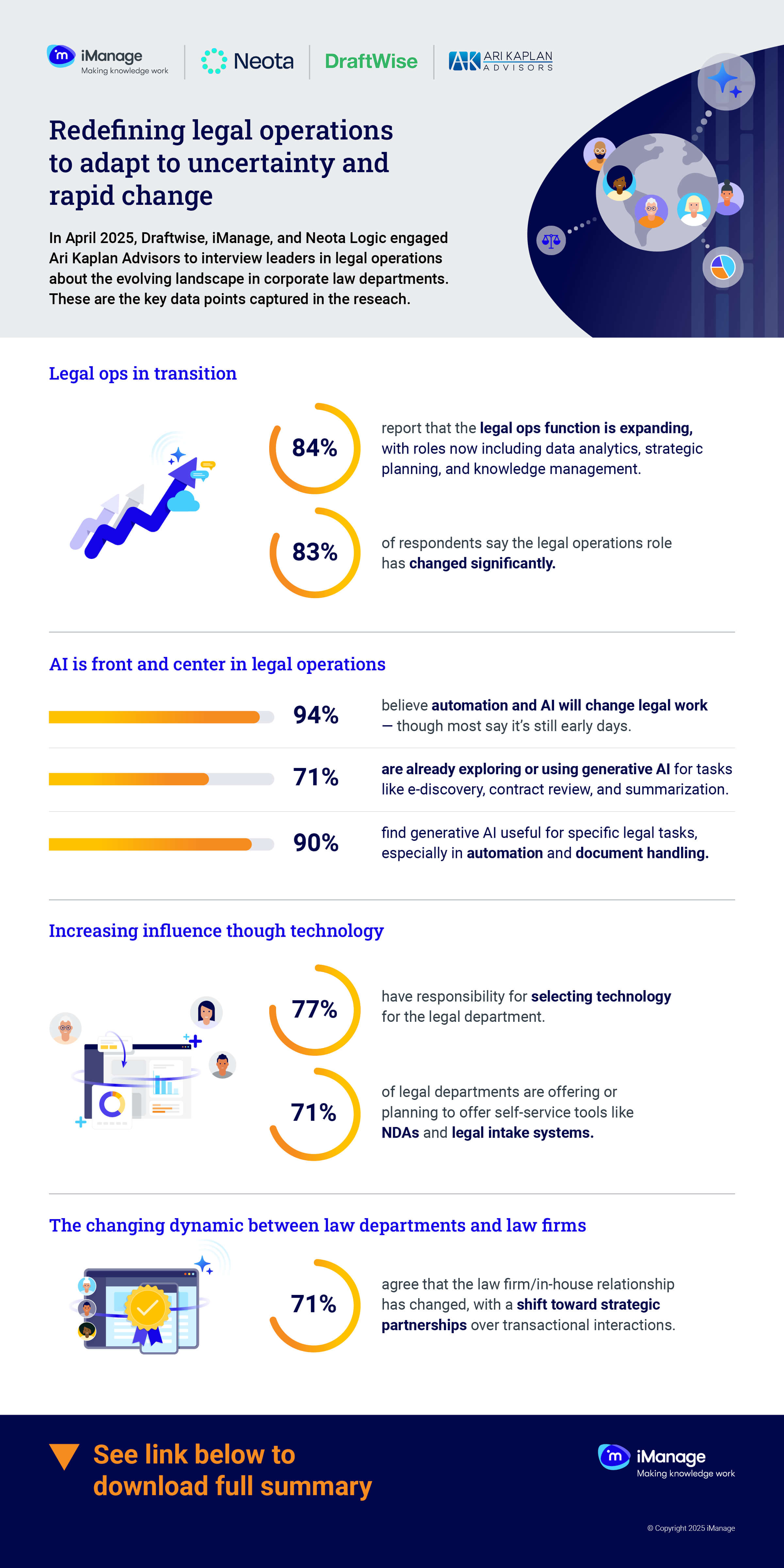 Redefining legal ops infographic