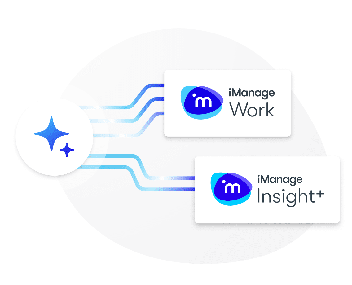 iManage AI | Ask iManage | iManage