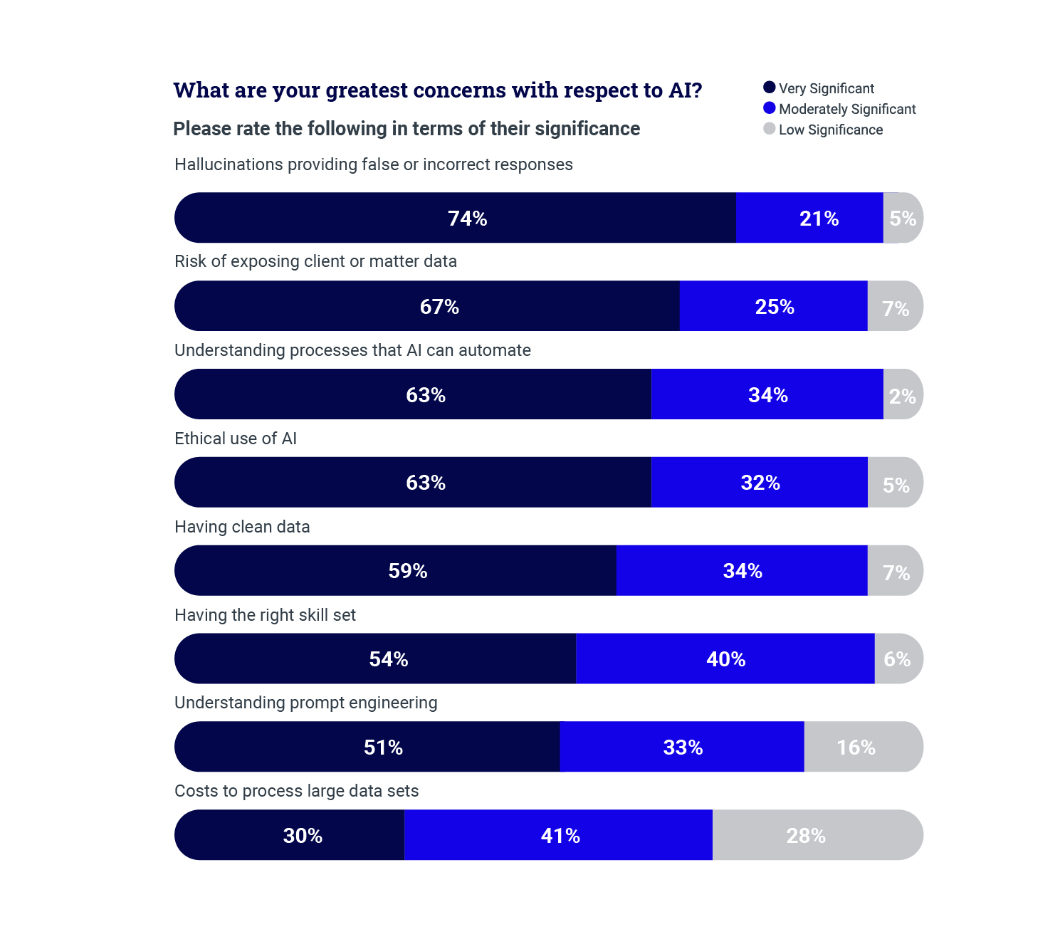 AI concerns